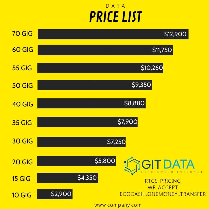 Discounted Data Package