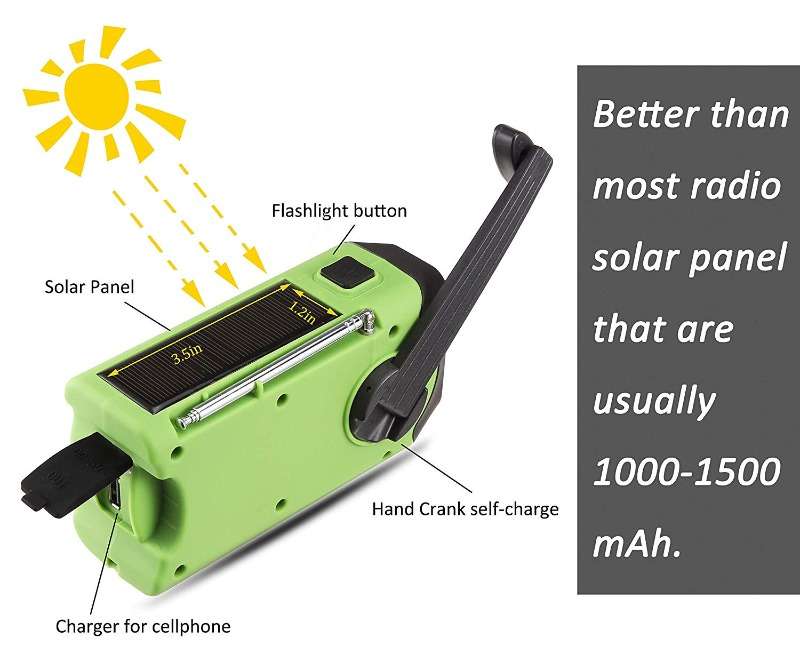 Solar Powered Radio & Charger