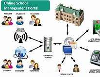 Learning Management Solutions (lms) And School Management Systems (sms)