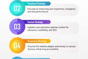 5 Different Types Of Website Redesign Services